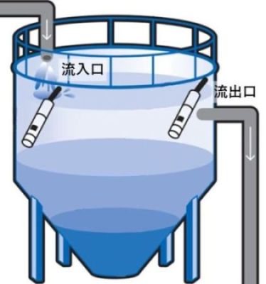 进水口与出水口水质监测