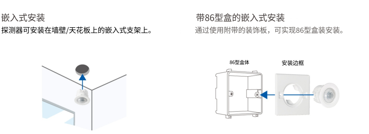 嵌入式或86型箱式安装