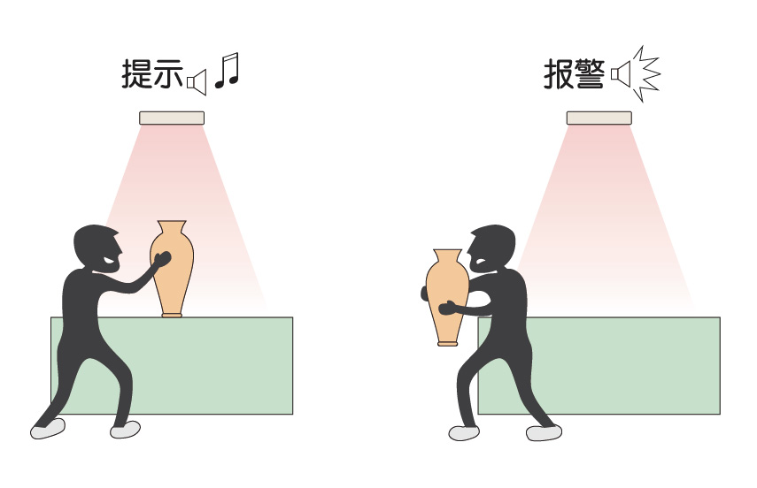 动态监测功能