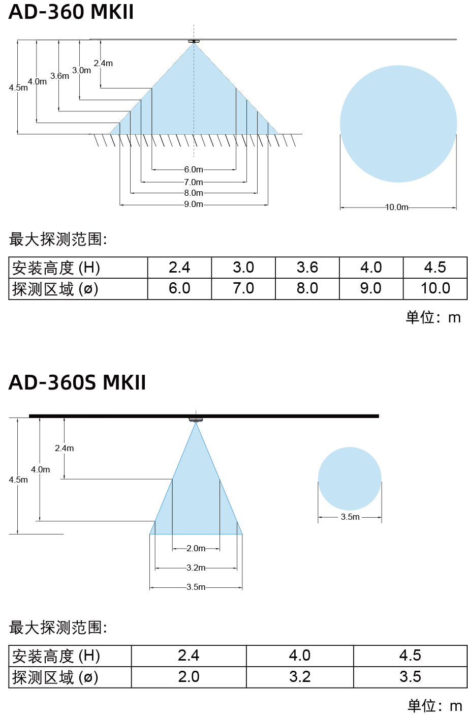 探测模式