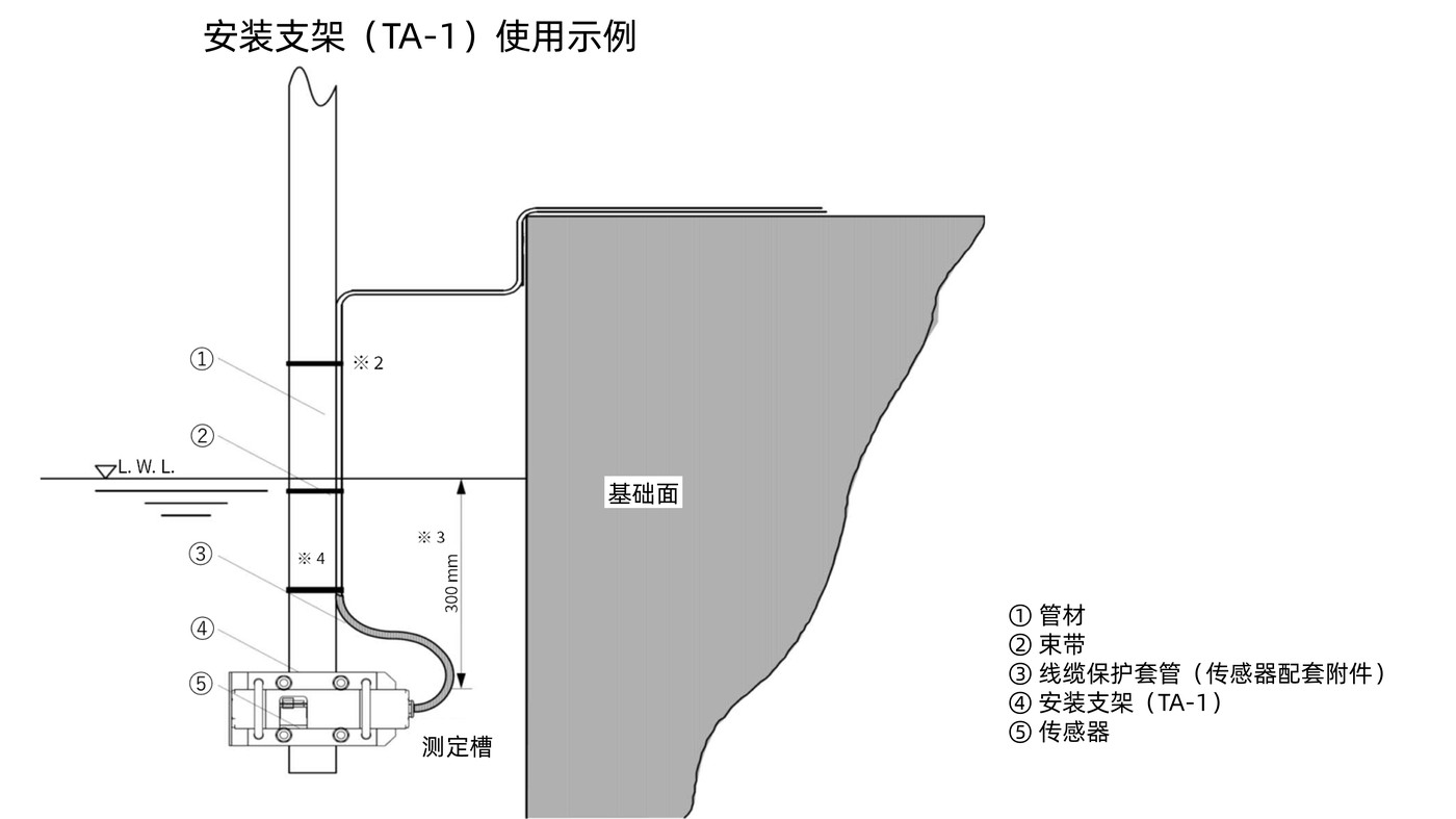 安装支架 TA-1 使用示例