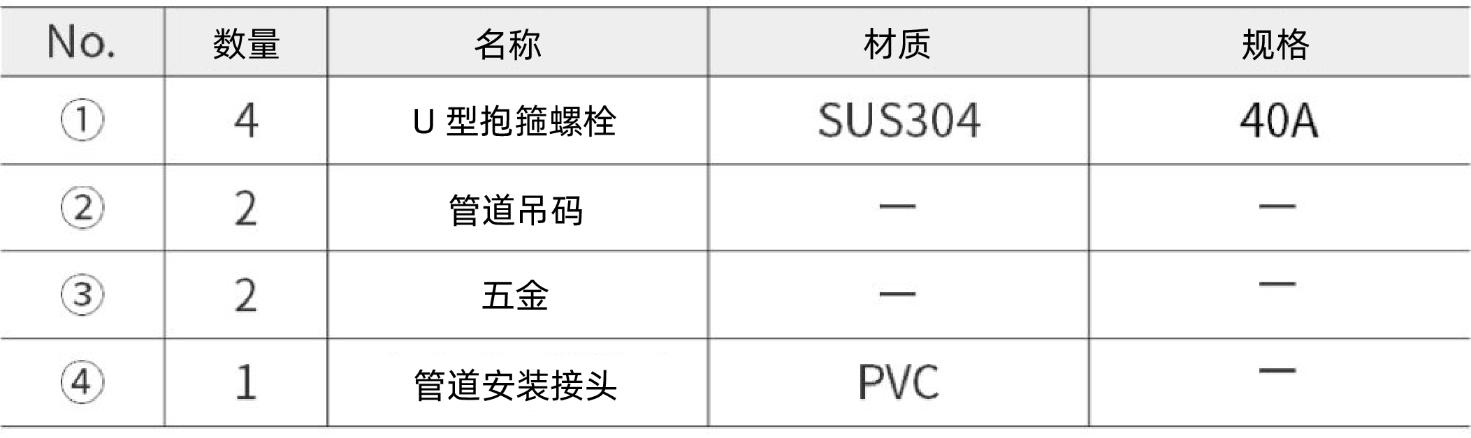 安装配件一览