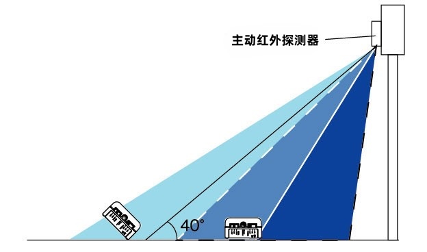 使用注意事项