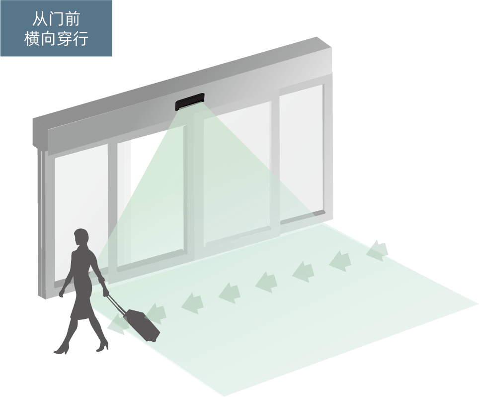 从门前横向穿行