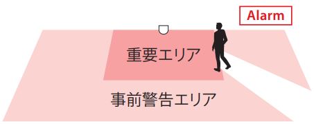 预警区域与警戒区域