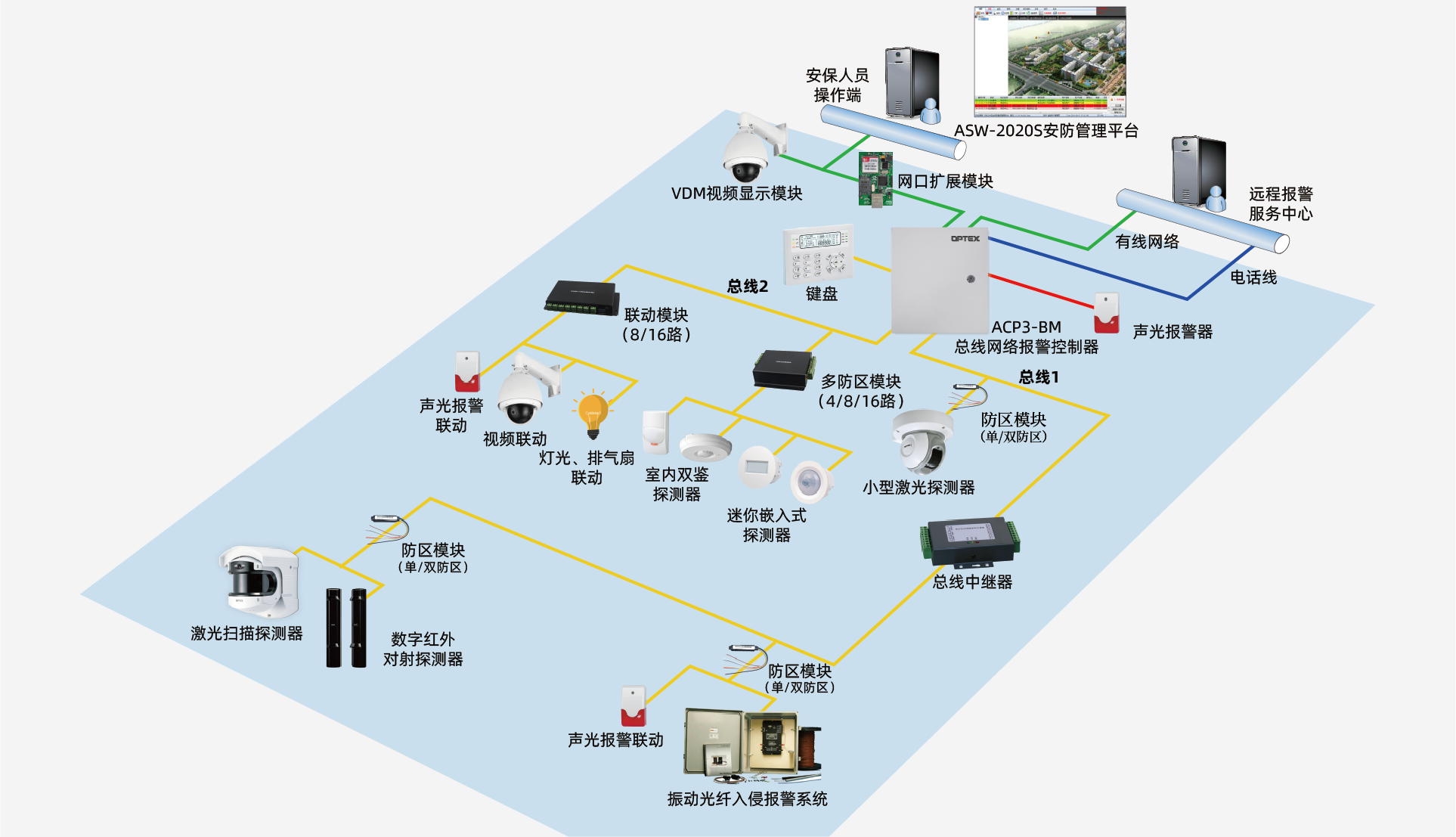 ACP3-BM系统架构图